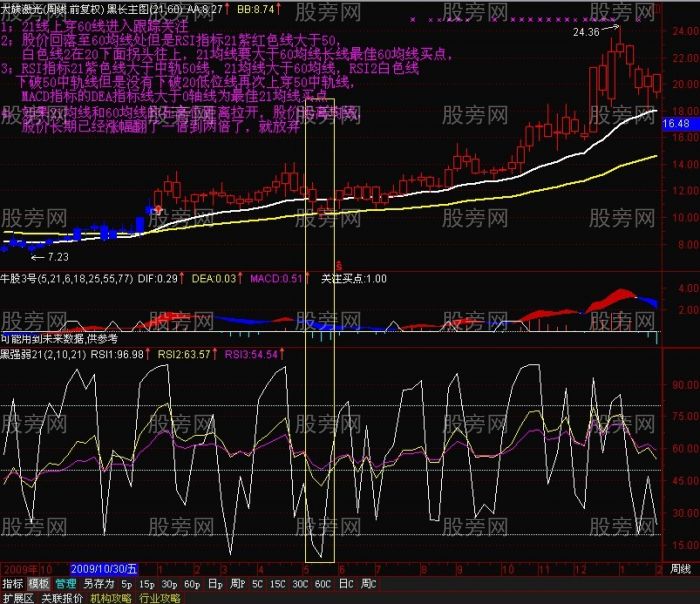 EXPMA中长线经典操作技巧