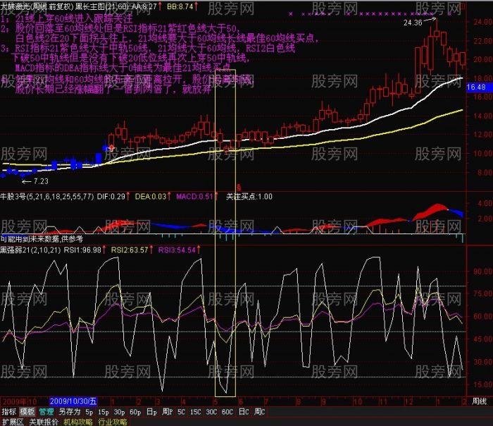 EXPMA中长线经典操作技巧