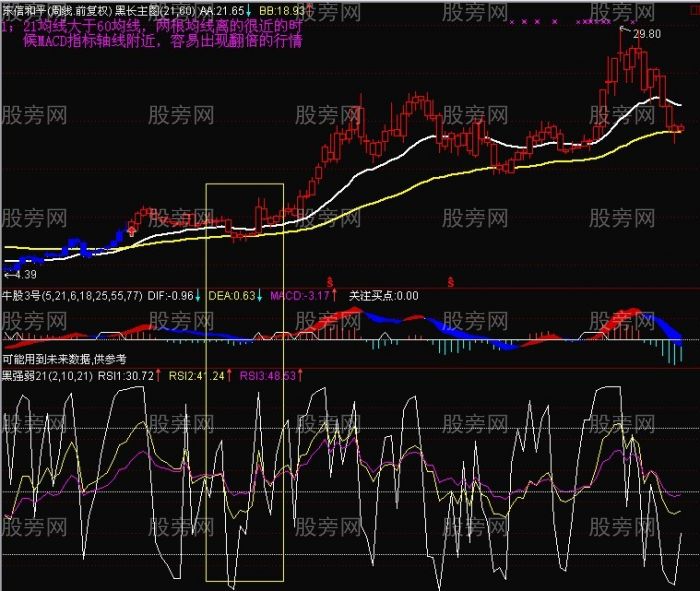 EXPMA中长线经典操作技巧