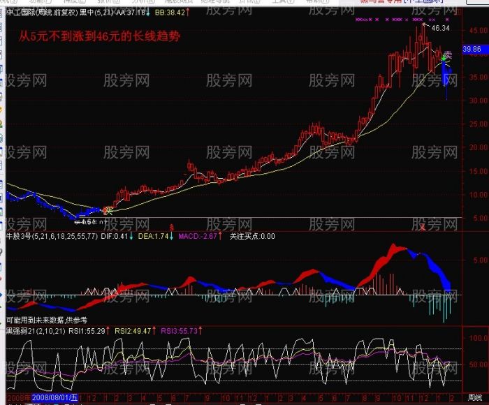 EXPMA中长线经典操作技巧