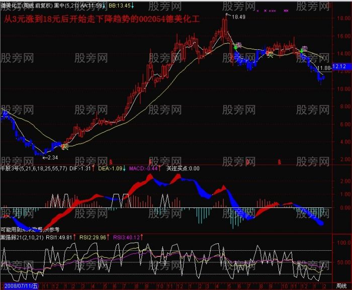 EXPMA中长线经典操作技巧