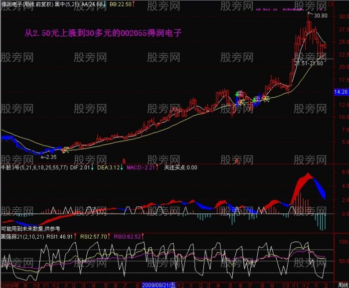 EXPMA中长线经典操作技巧