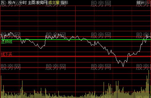 通达信一线分时主图指标公式
