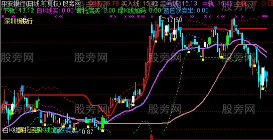 通达信布林变化演绎主图指标公式