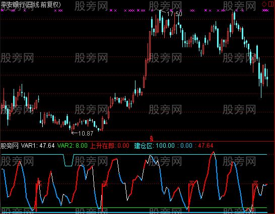 通达信很牛的盯庄指标公式