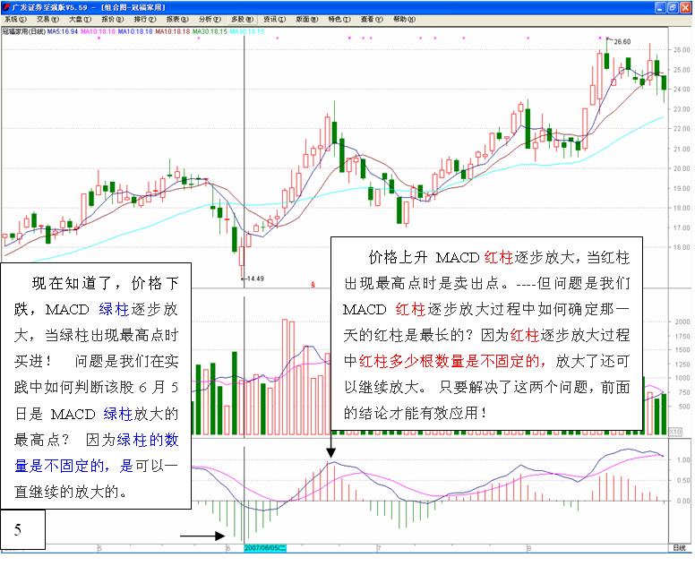 MACD高级使用技巧图解