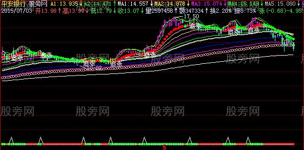 飞狐追涨老鼠仓主图指标公式