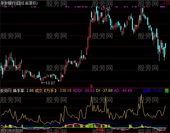 通达信周旋指标公式