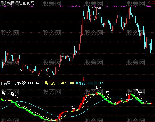 通达信恭祝发财指标公式