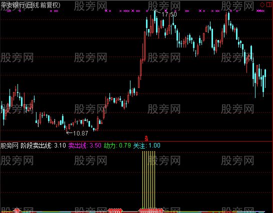 通达信乐及生悲指标公式