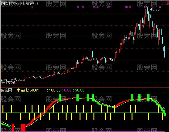 通达信我行我素指标公式