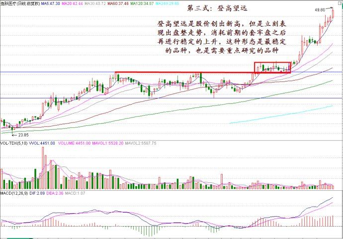 头部突破操作技术