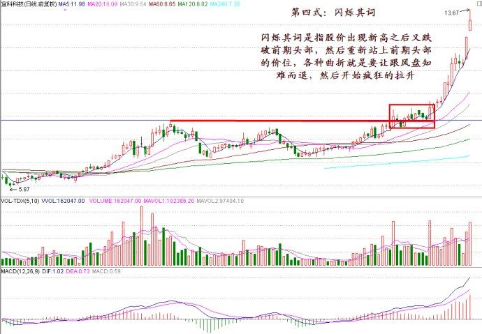 头部突破操作技术