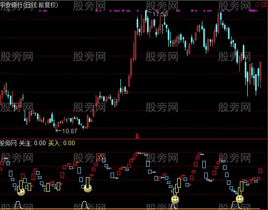 通达信进出提示指标公式