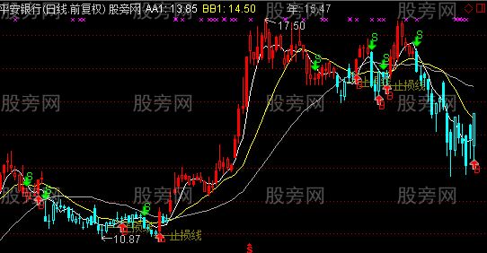 通达信止损精品主指标公式