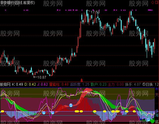 通达信MACD优化波段指标公式