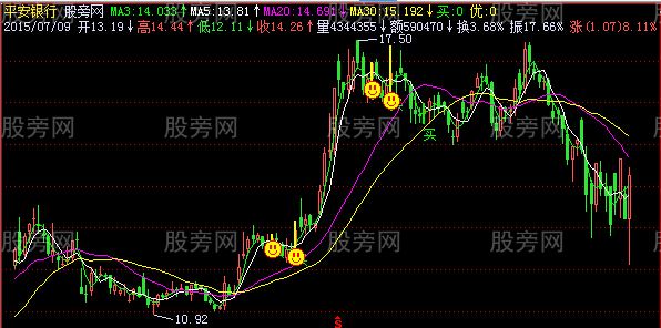 飞狐秘密买点主图指标公式