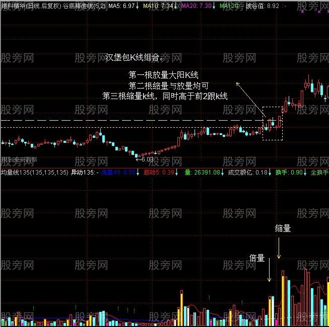 汉堡K线组合盈利模式