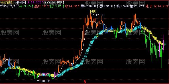 飞狐顶K风险主图指标公式