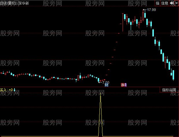 同花顺三叉买入法指标公式