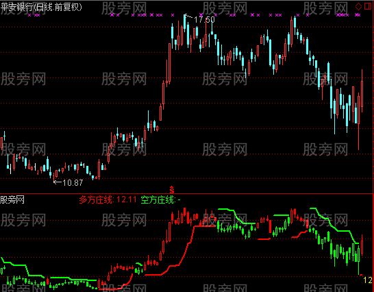 通达信多空庄线主图指标公式