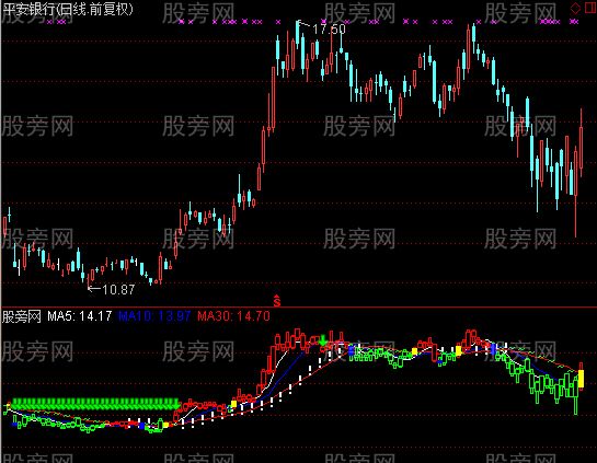 通达信红绿交战K线指标公式