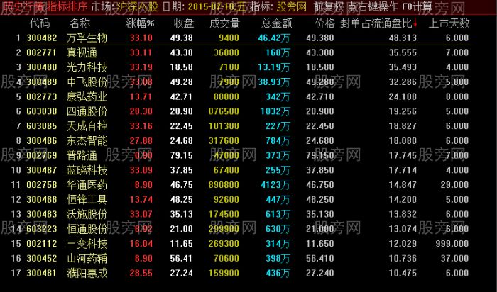 通达信封单比流通盘排序指标公式