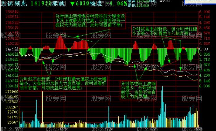 分时盘口内经图解