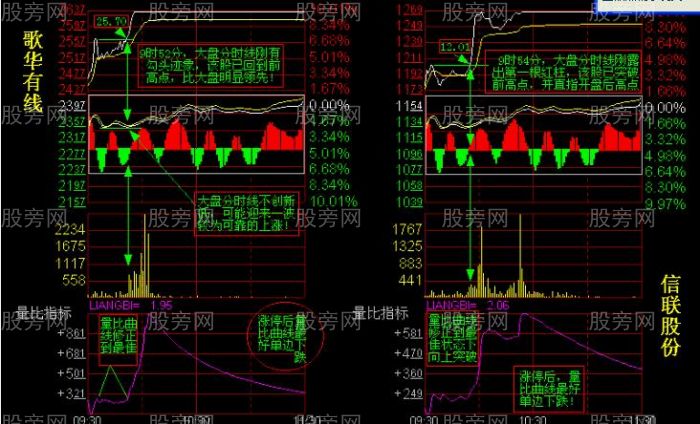 分时盘口内经图解