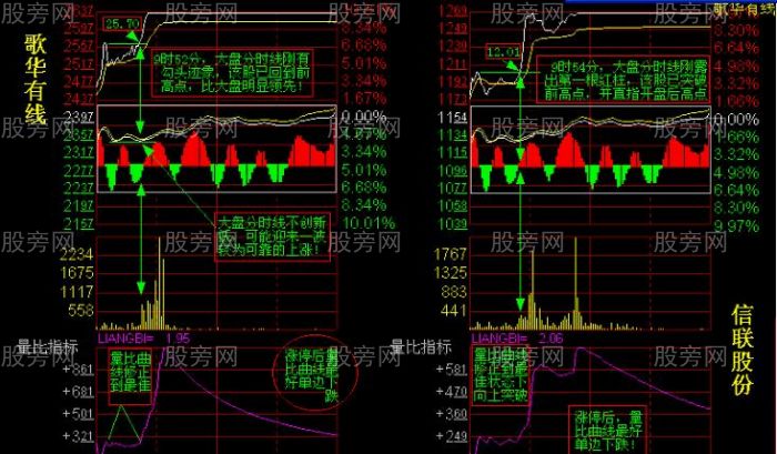 分时盘口内经图解