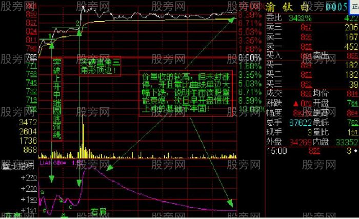 分时盘口内经图解