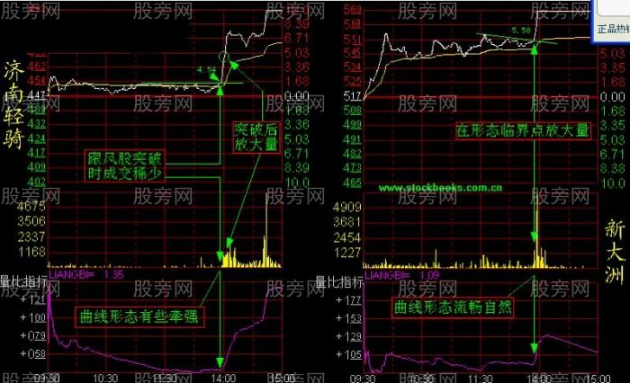 分时盘口内经图解
