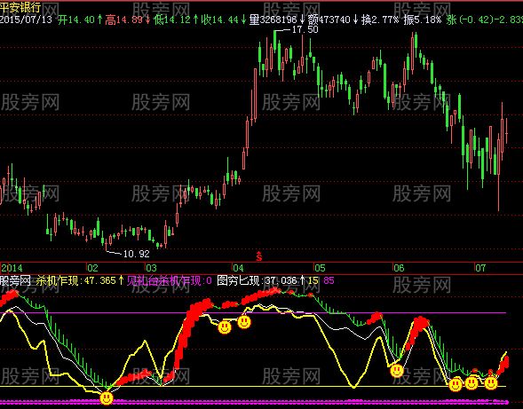 飞狐图穷匕现指标公式