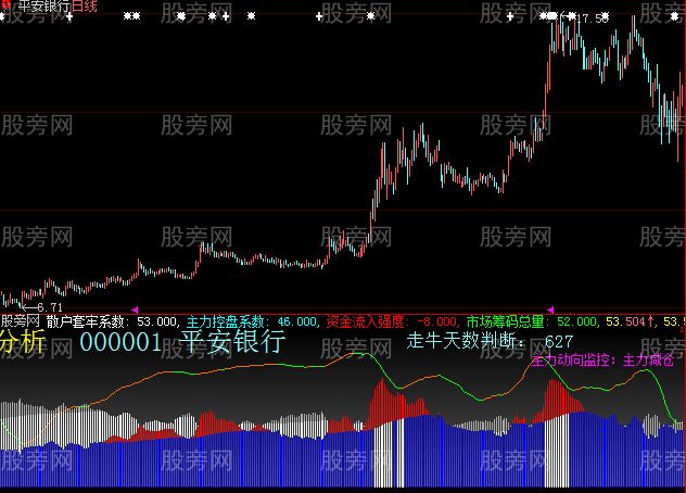 大智慧资金流向分析指标公式