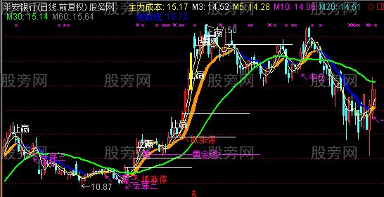 通达信地狱抓涨停主图指标公式