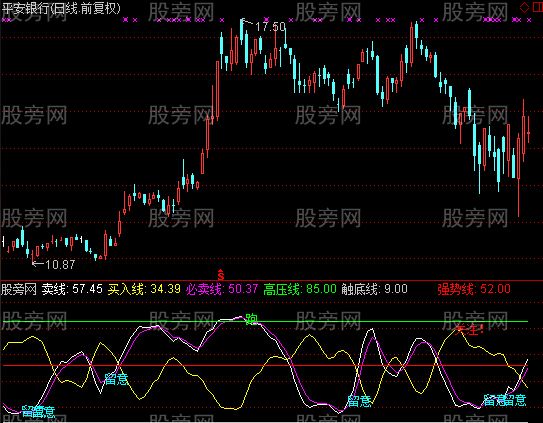 通达信松仕共振精品指标公式