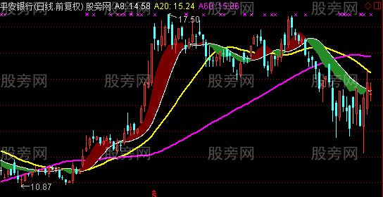 通达信波段判断主图指标公式