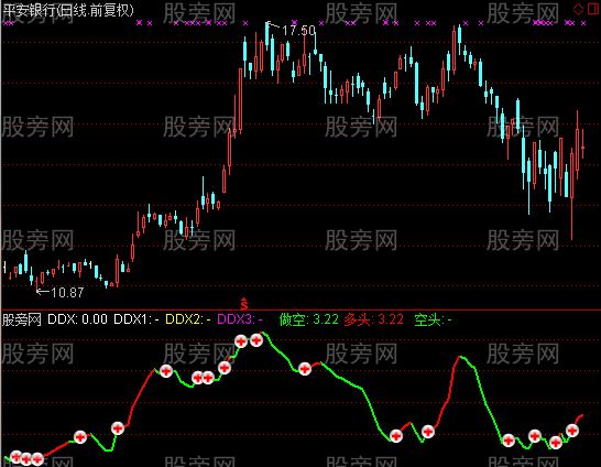 通达信DDX买卖提示指标公式