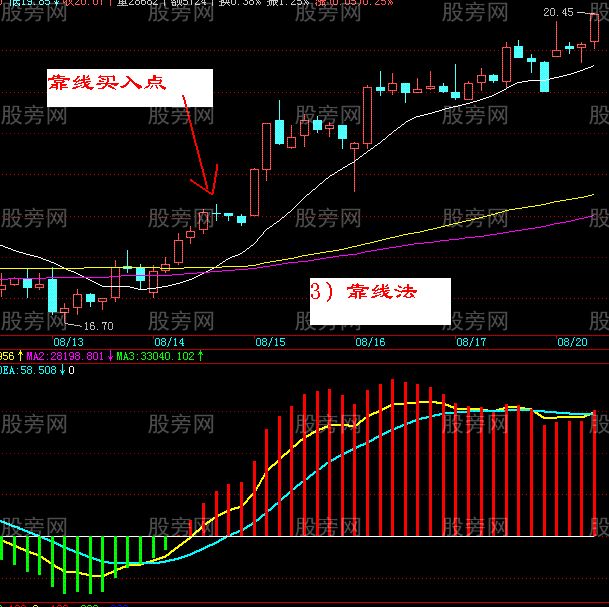 4种铁锅买入战法