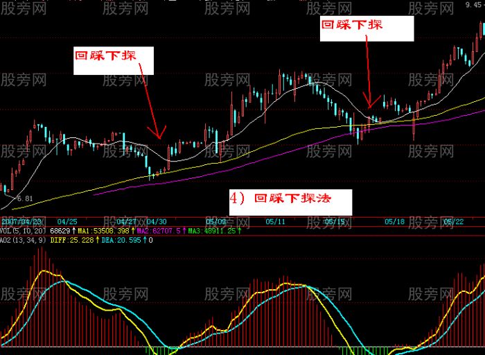 4种铁锅买入战法