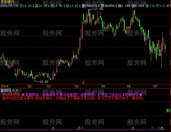 飞狐中线黑马指标公式