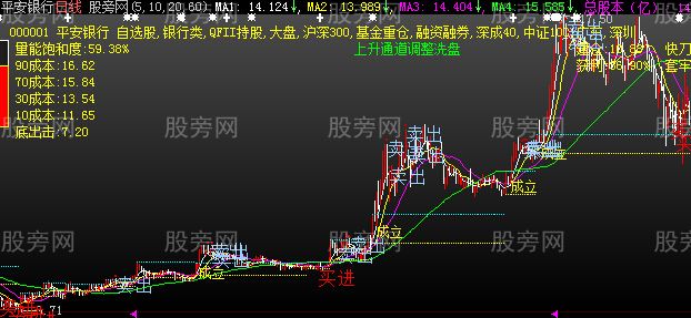 大智慧立庄量主图指标公式