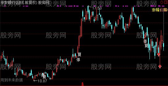 通达信虚拟涨幅价格主图指标公式