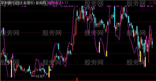 通达信重心A主图指标公式
