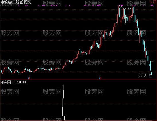 通达信台阶黑马选股指标公式