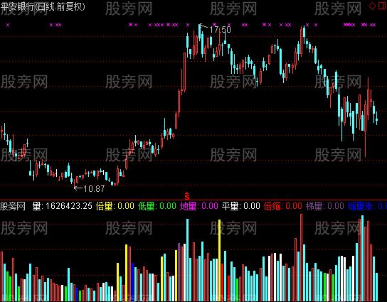 通达信量柱擒牛指标公式