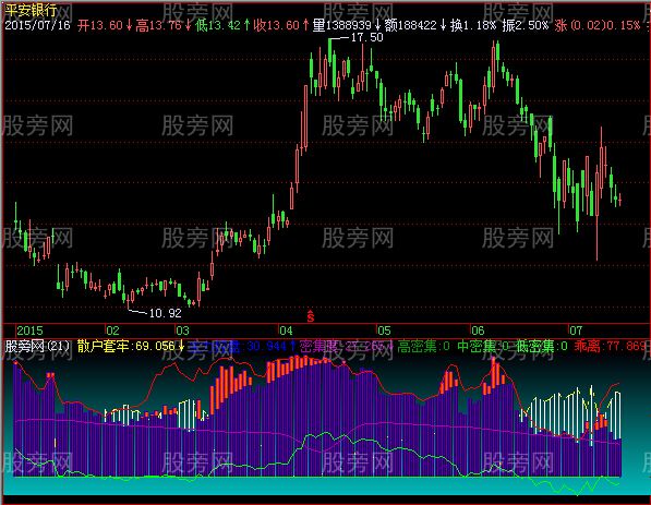 飞狐监控资金流指标公式