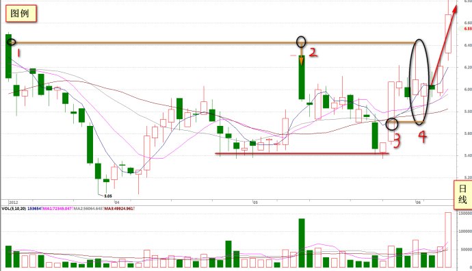 短线炒股的三个特点