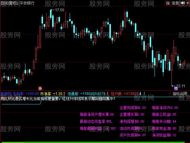 同花顺财务筹码指标公式