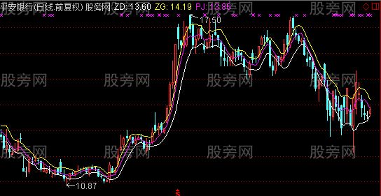 通达信K版布林主图指标公式